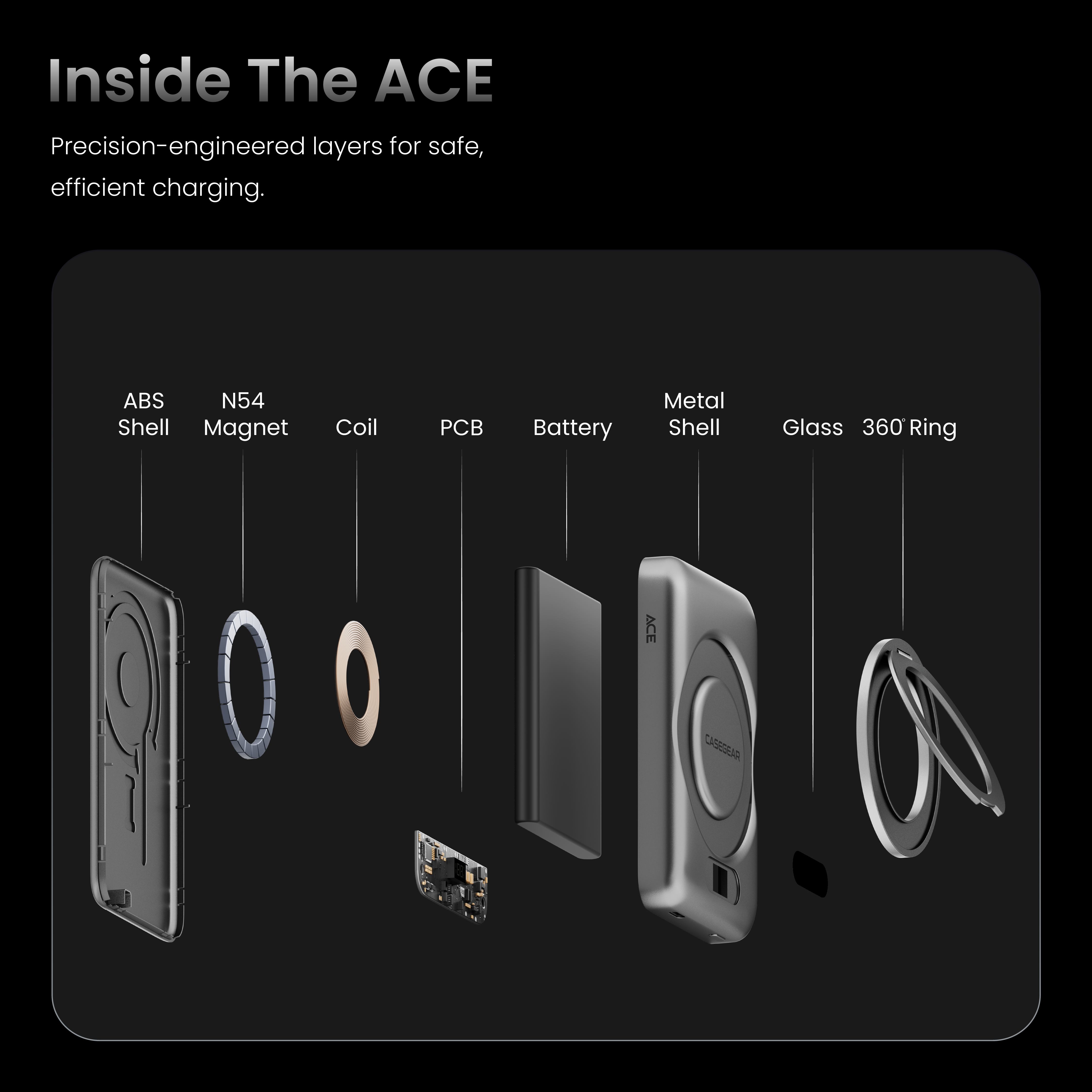 ACE 10000 mAh MagSafe Compatible Aluminium Powerbank For All Day Charging