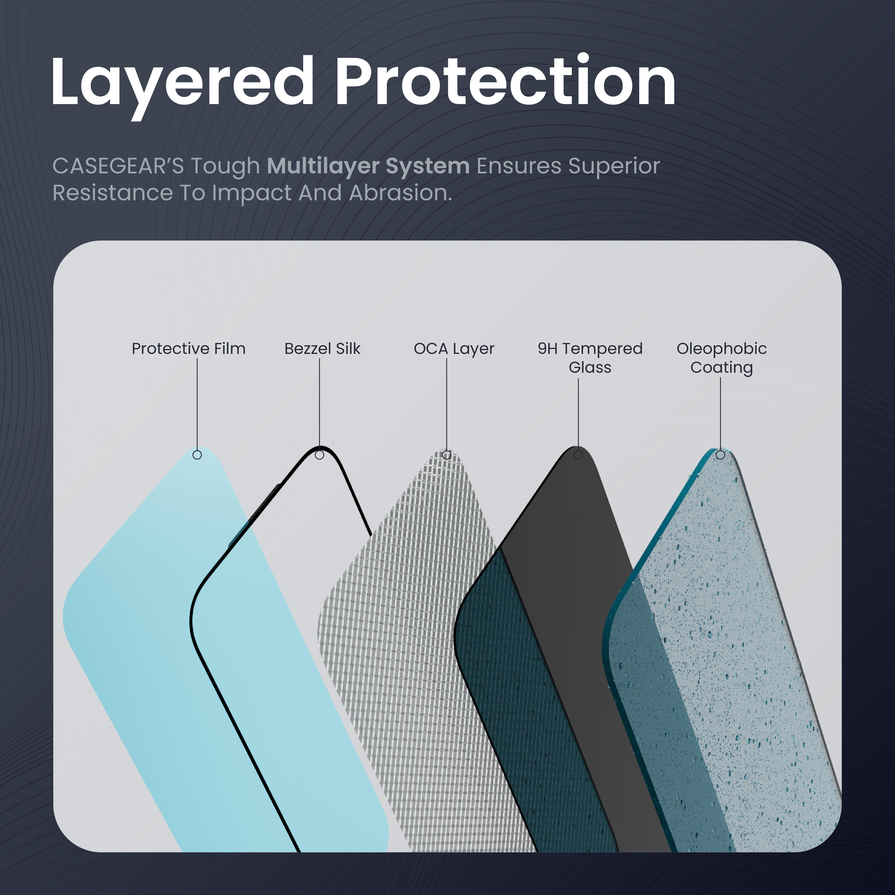 Impact Pro (Privacy) Screen Protector For iPhone Air